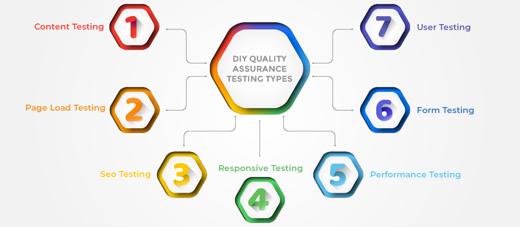 Testing and quality assurance development for React applications